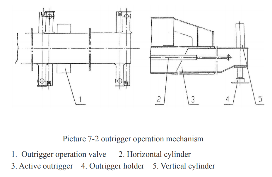 16 Tons Truck Crane Outrigger Operation – Henan Liyue Machinery ...