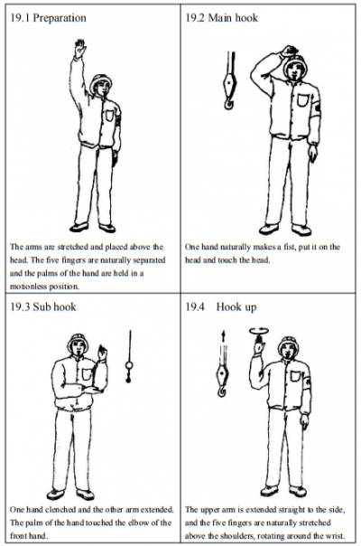 Truck Crane Lifting Command Signal – Henan Liyue Machinery Equipment Co ...